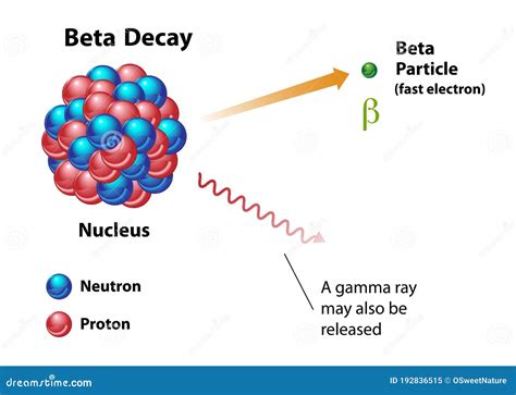 speed of beta particle